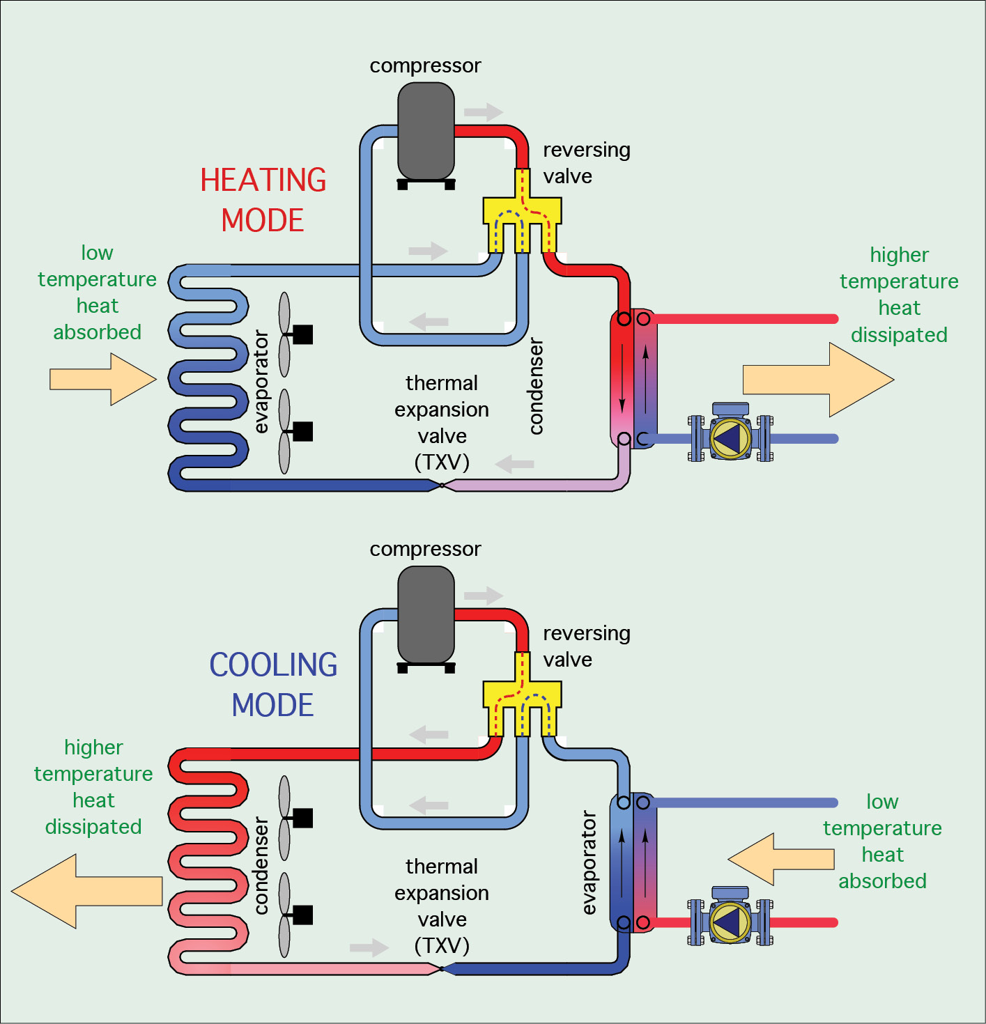 2 HEAT PUMP OPERATING FUNDAMENTALS Caleffi Idronics